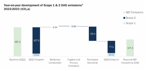 Science-Based Target Decarbonization Roadmap